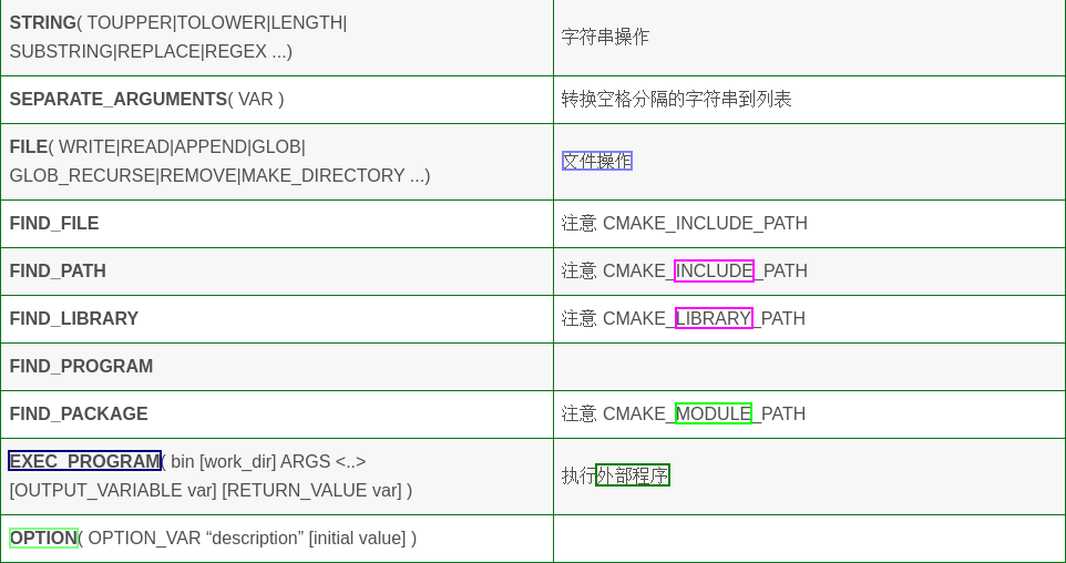 Cmake(二十七)Cmake中target再理解_cmake Target-CSDN博客