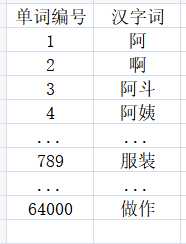 余弦定理和新闻的分类_KING GUO的博客