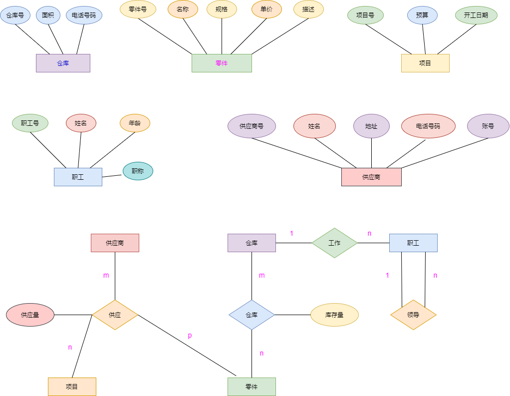 数据库第七章实验课er图练习