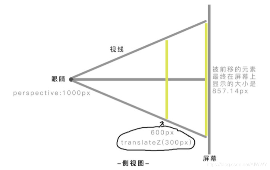 CSS3中perspective、perspective-origin、transform-style: preserve-3d和 ...