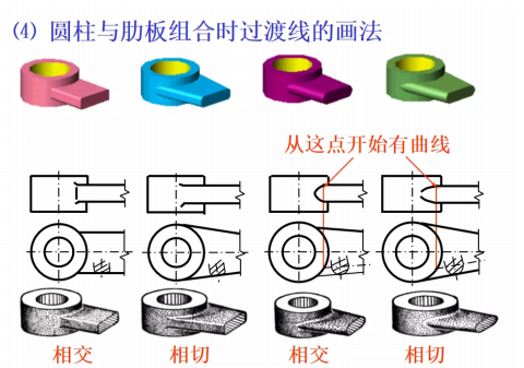 《常用典型机械零件制图规范》_零件图纸规范-CSDN博客
