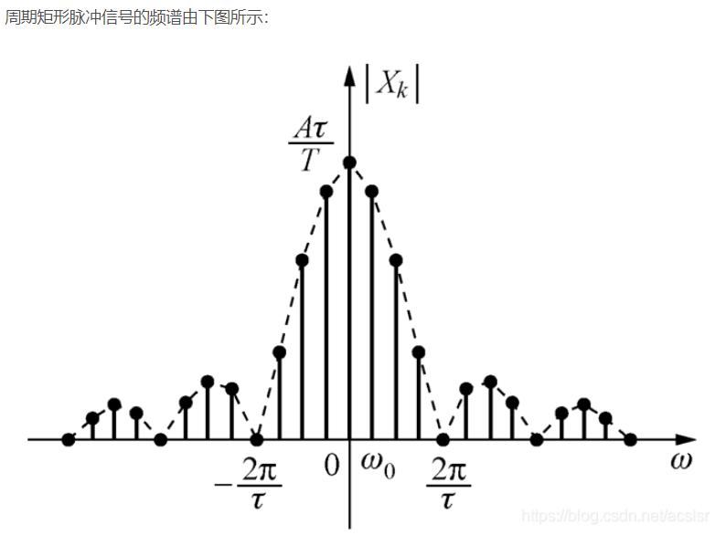 奈奎斯特采样定理傅里叶变换解释 csdn