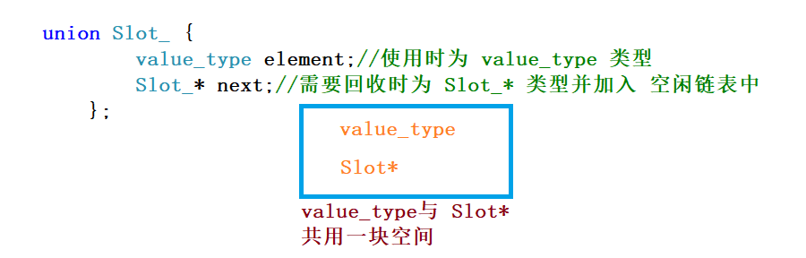 Slot槽