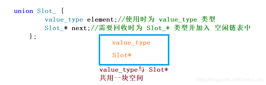 Slot槽