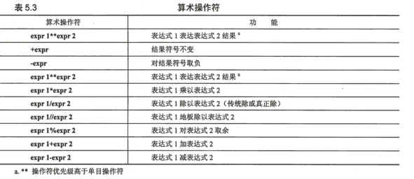 Python数字型整理（整型、布尔型、浮点型、复数、操作符、内建函数与工厂函数、控制数字精度）