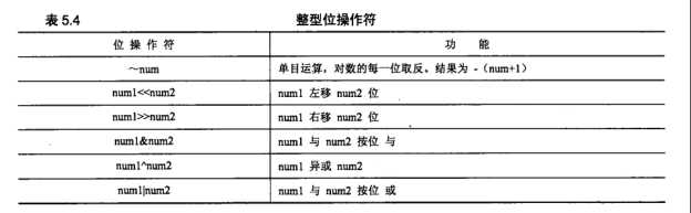 Python数字型整理（整型、布尔型、浮点型、复数、操作符、内建函数与工厂函数、控制数字精度）