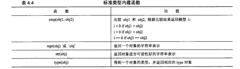 Python数字型整理（整型、布尔型、浮点型、复数、操作符、内建函数与工厂函数、控制数字精度）