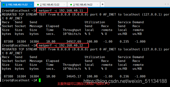 网络性能测试工具Iperf和netperf_netperf iperf-CSDN博客