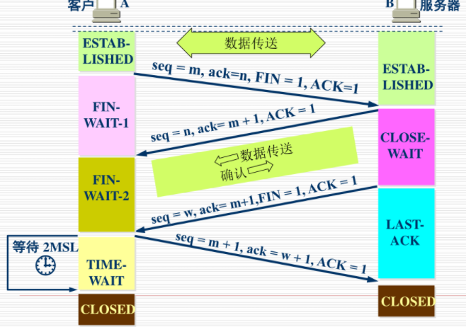 計算機網絡技術啥意思_計算機網絡技術是干嘛的_計算機網絡技術到底是干嘛的