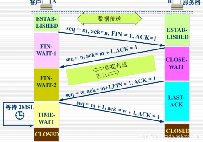 計算機網(wǎng)絡技術(shù)啥意思_計算機網(wǎng)絡技術(shù)是干嘛的_計算機網(wǎng)絡技術(shù)到底是干嘛的