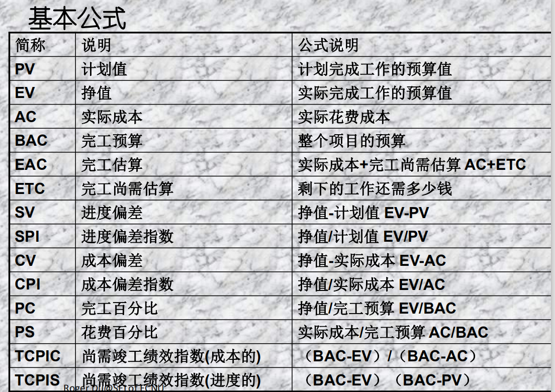 PV EV AC BAC EAC SV CV pv Ev Ac CSDN pv-ev-ac-bac-eac-sv-cv-pv-ev-ac-csdn