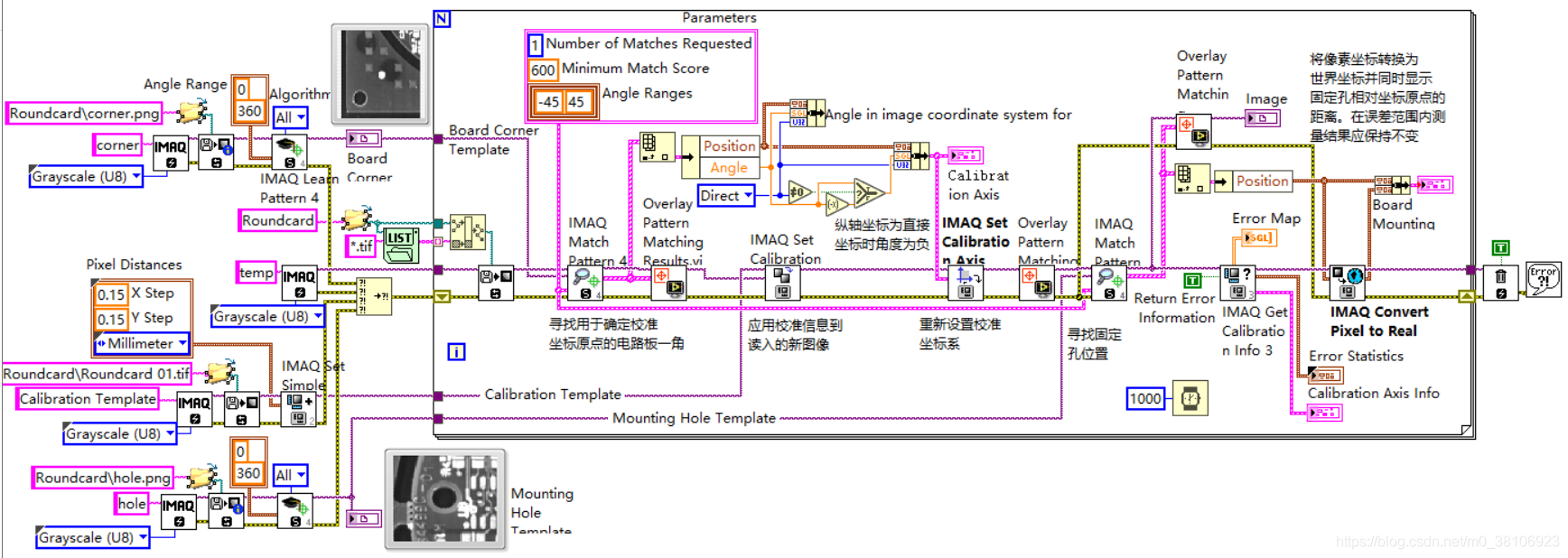 LabVIEW实现PCB电路板坐标定位（实战篇—2）