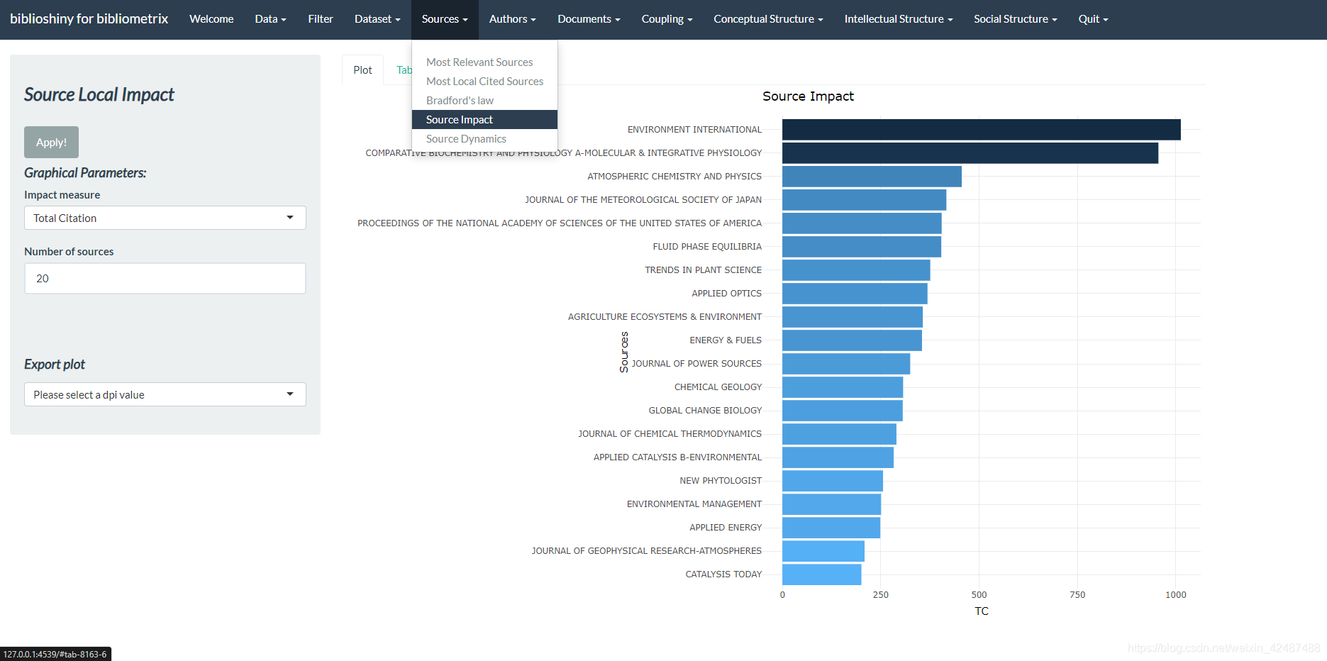 R语言如何实现文献计量——bibliometrix包的使用 - 陆詟水栗 - 博客园