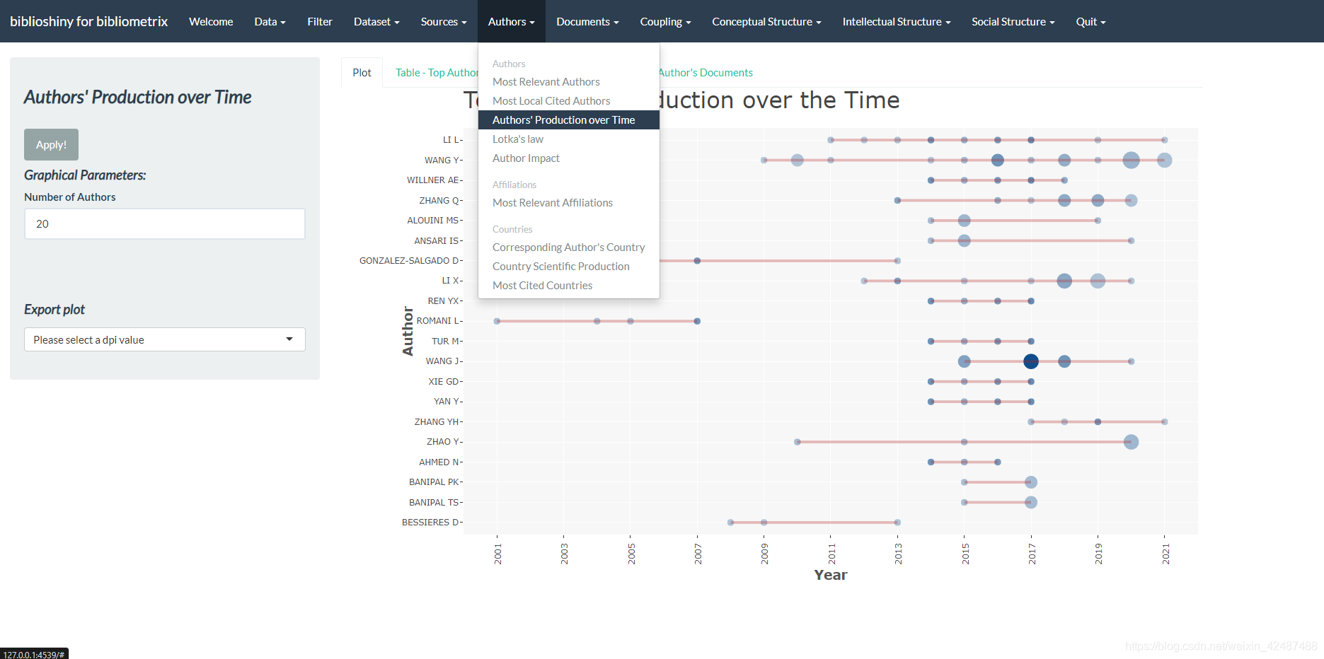 R语言如何实现文献计量——bibliometrix包的使用 - 陆詟水栗 - 博客园