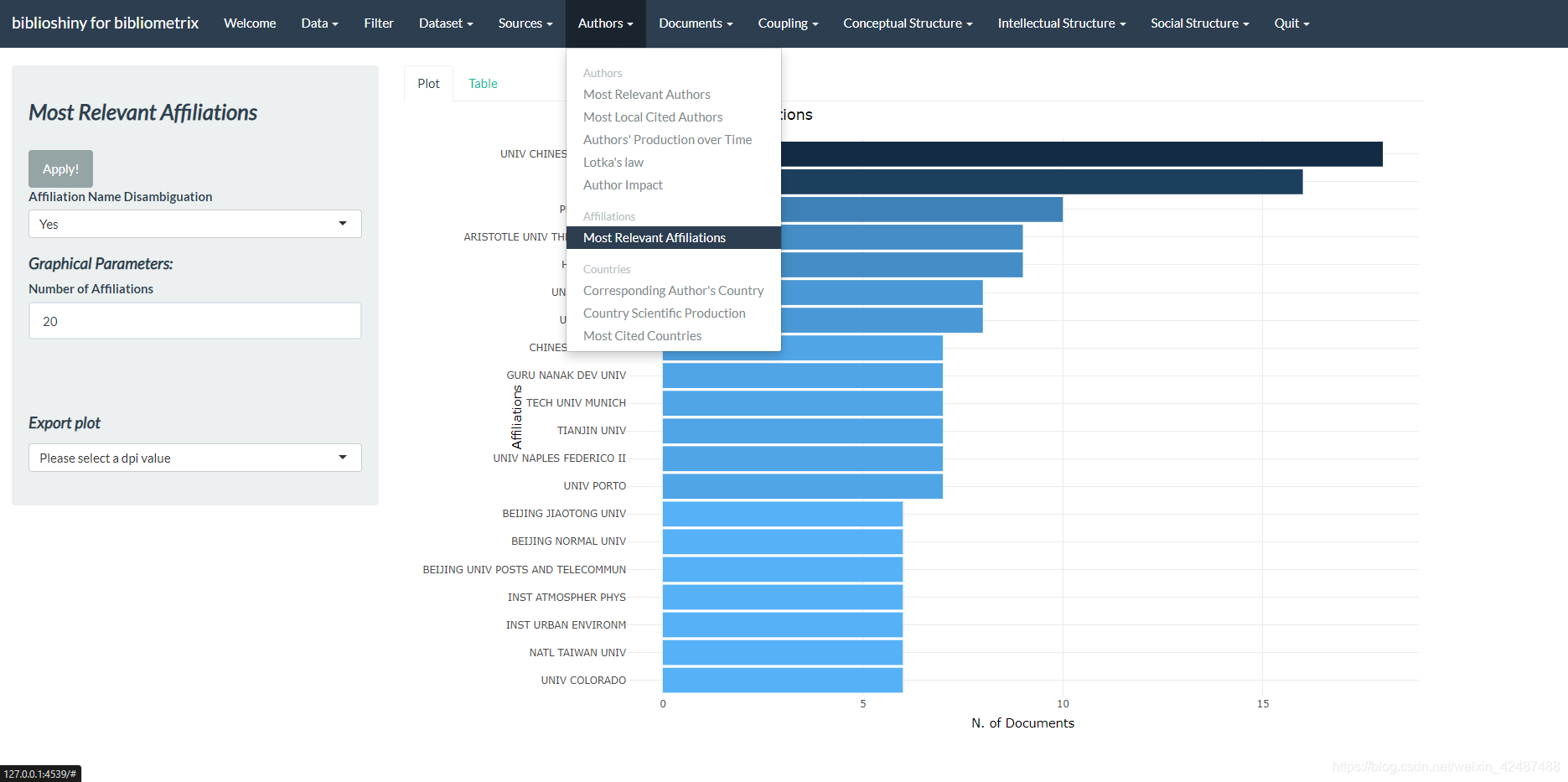 R语言如何实现文献计量——bibliometrix包的使用 - 陆詟水栗 - 博客园