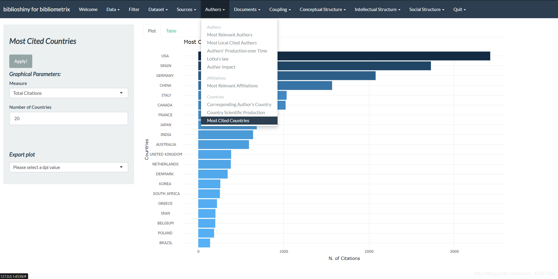 R语言如何实现文献计量——bibliometrix包的使用 - 陆詟水栗 - 博客园
