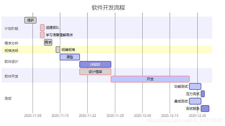 甘特图