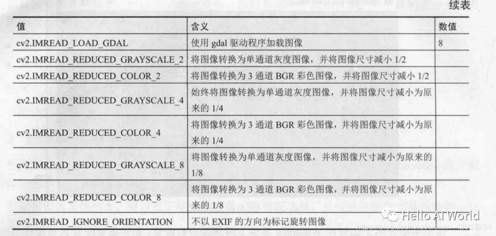 利用python对TIF/TIFF或者其他图像的处理过程_python tif-CSDN博客