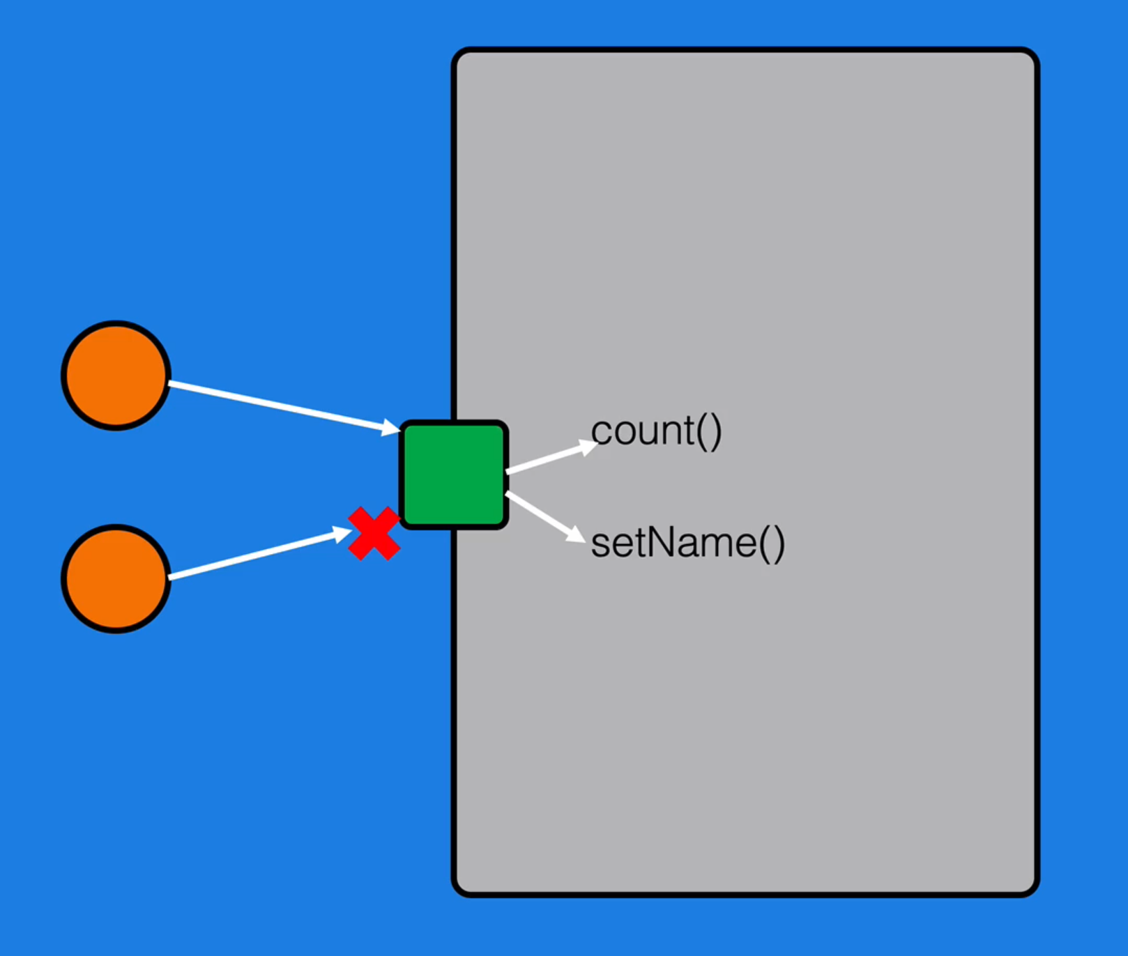 Java programming ideas - multi-threaded summary (2) - Programmer Sought