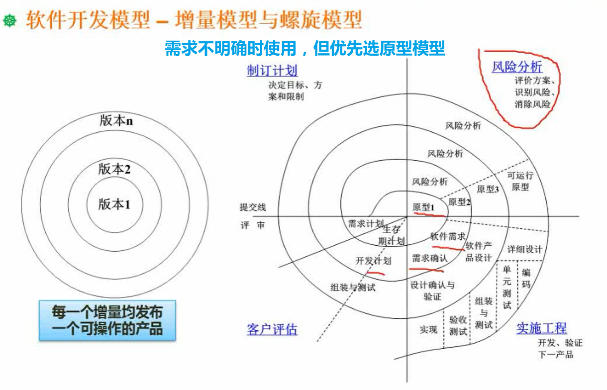 3,增量模型与螺旋模型
