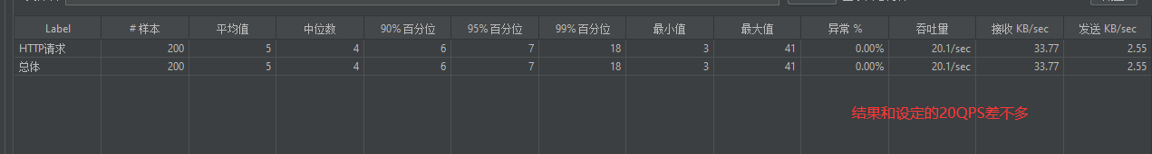 jmeter测试工具