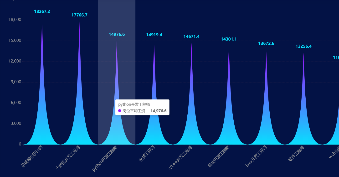 阿里云服务器定时在线运行python爬虫代码_陈运智的博客
