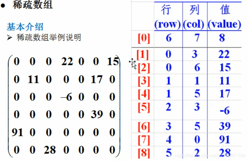 转化过程