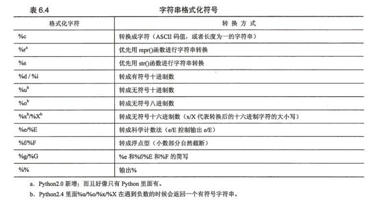 Python字符串总结大全