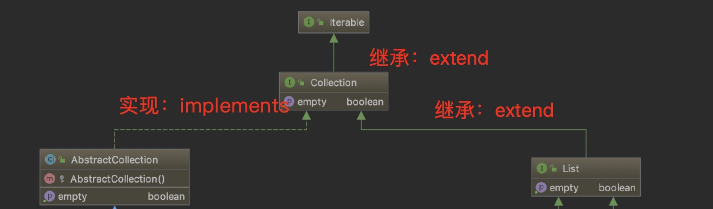 IDEA Diagrams使用实现类图（类关系图、子类、父类）_idea如何以图表的形式展示其实现类-CSDN博客