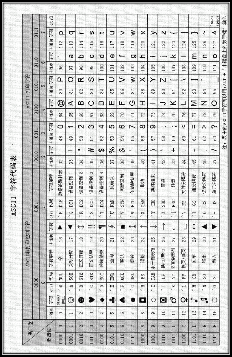 ASCII编码