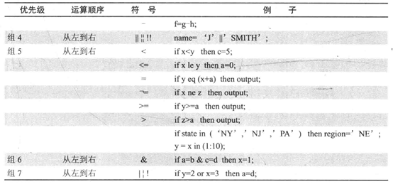 SAS-运算符_sas运算符-CSDN博客