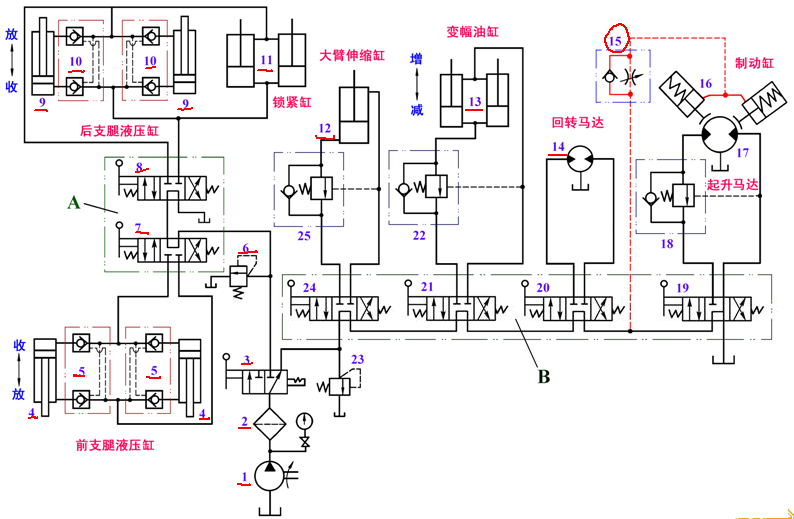 液压系统概述