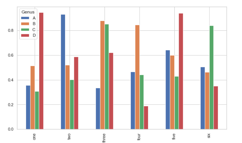 python绘制条形图