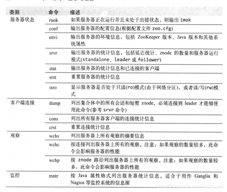 zk命令