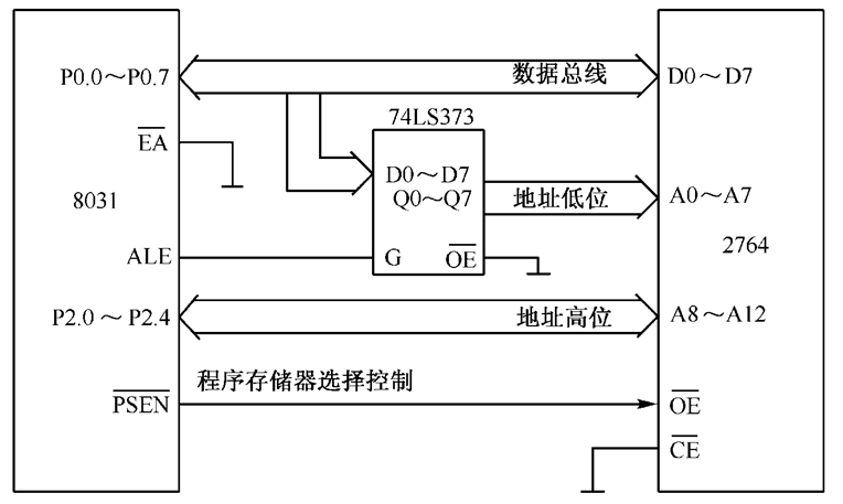 mcs-51单片机扩展eprom存储器2764的接口电路