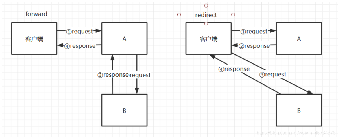 [外链图片转存失败,源站可能有防盗链机制,建议将图片保存下来直接上传(img-NreAZNIT-1620096675368)(Interview.assets/image-20210423184302916.png)]