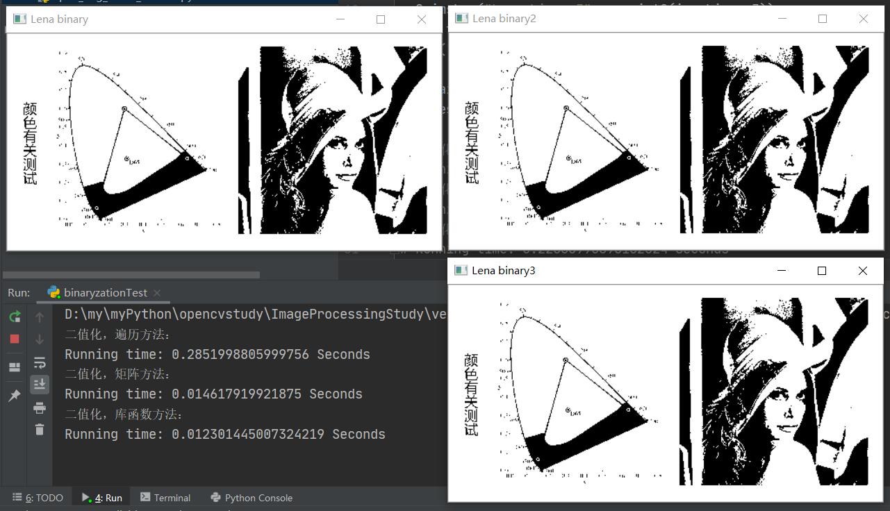 數字圖像處理筆記一基於python與opencv