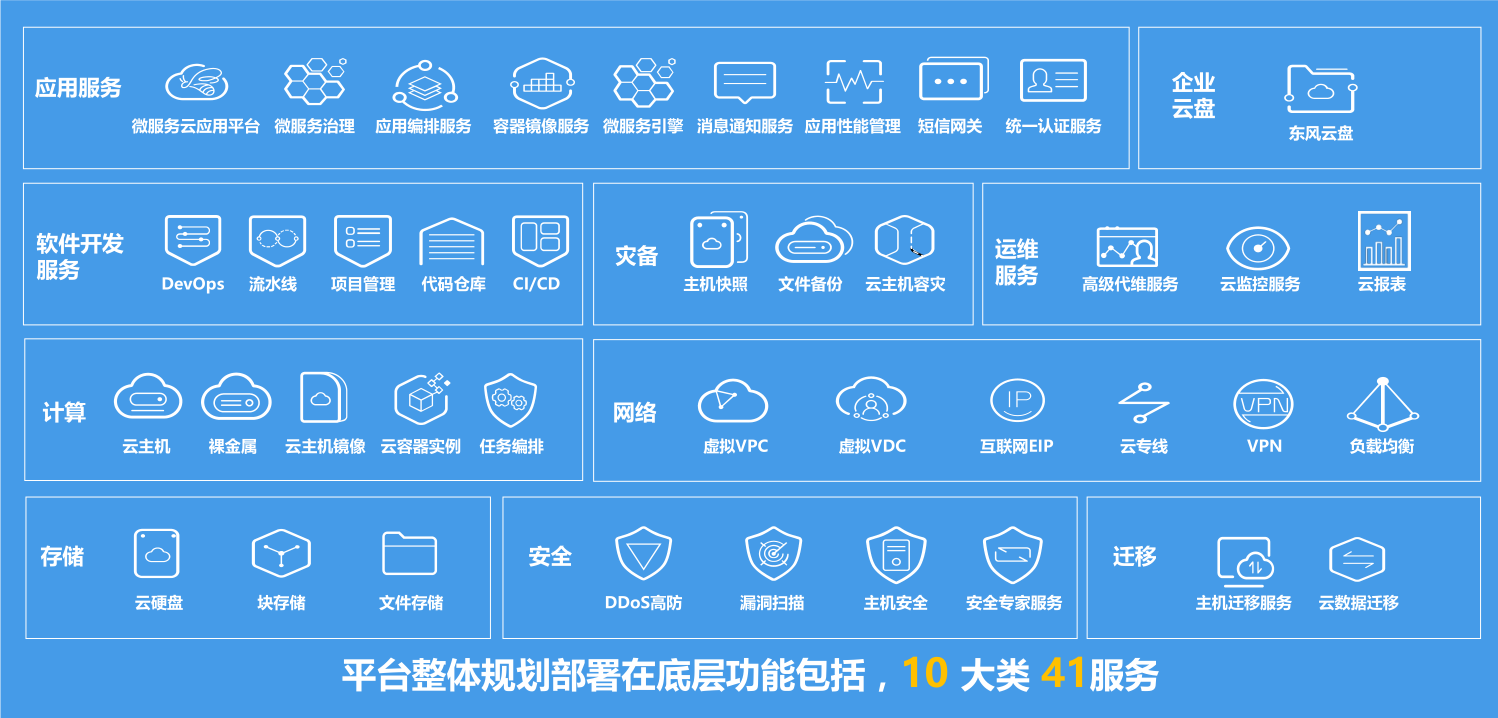工业数据可视化