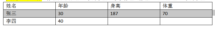 小扎扎学测试笔记打卡-数据库测试mysql