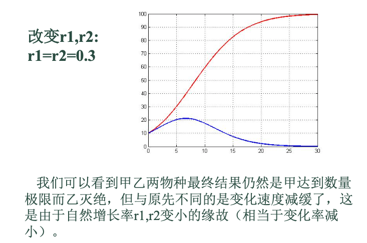 matlab人口预测模型小结_飞机模型图片(2)