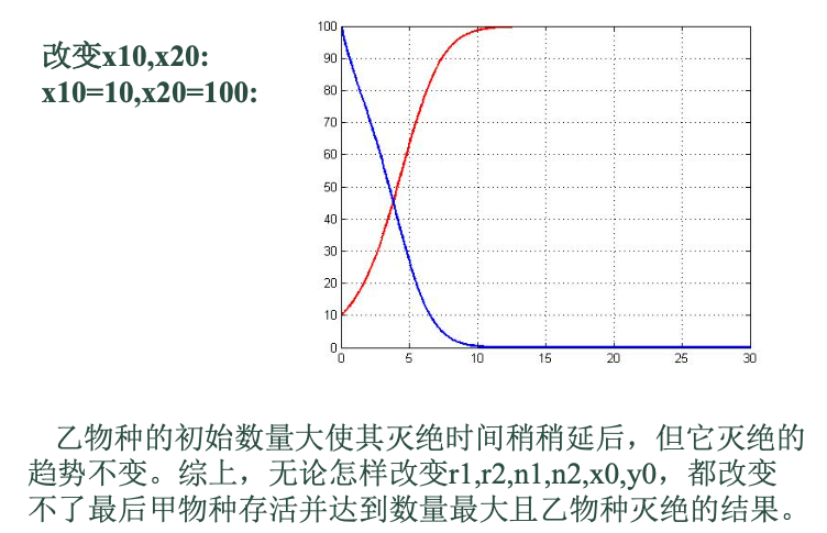 matlab人口预测模型小结_飞机模型图片(2)