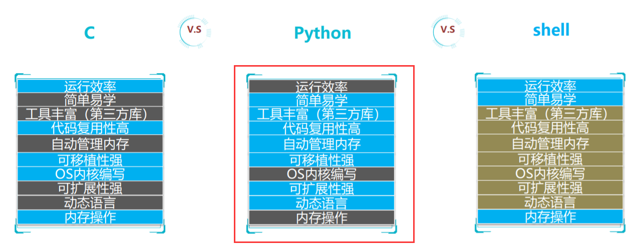 #冲刺创作新星#华为名师揭秘编程界“网红”Python-鸿蒙开发者社区