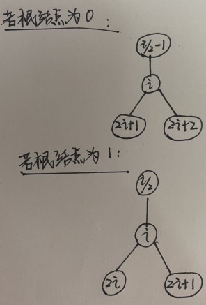 区别在于根节点编号取1还是取0