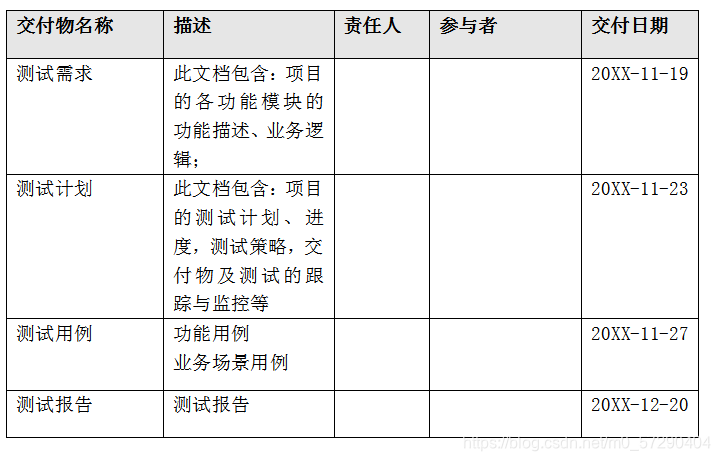 1小时学会测试计划-小扎扎学测试笔记打卡