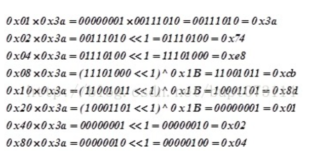 GF(28)的乘法运算-CSDN博客
