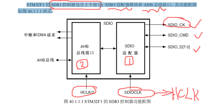 SDIO_初始化sdio控制器clk-CSDN博客