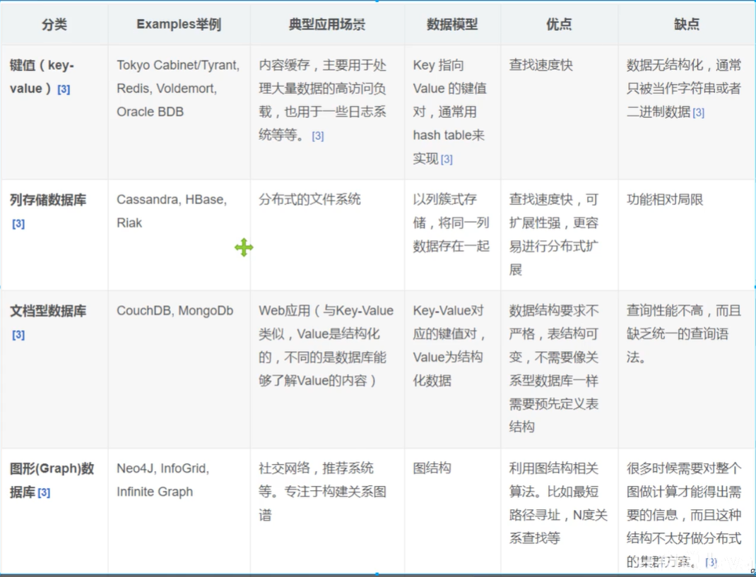 四种类型对比