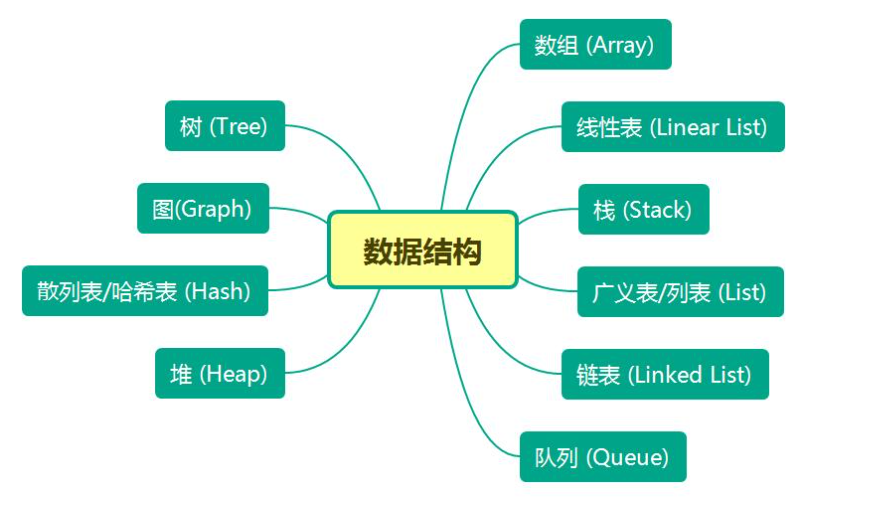 #冲刺创作新星#华为名师揭秘编程界“网红”Python-开源基础软件社区