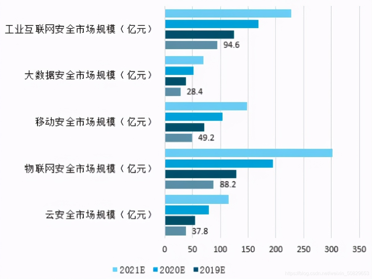 从软测到渗透测试薪资翻番！你必须知道的那些事