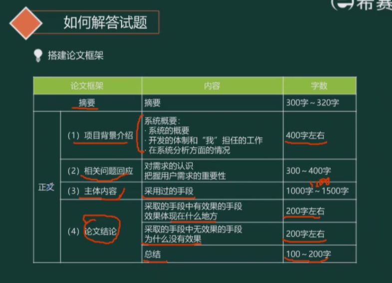 用户需求分析和沟通技巧 watermark,type_ZmFuZ3poZW5naGVpdGk,shadow_10,text_aHR0cHM6Ly9ibG9nLmNzZG4ubmV0L3Jlc2lsaWVudA,size_16,color_FFFFFF,t_70